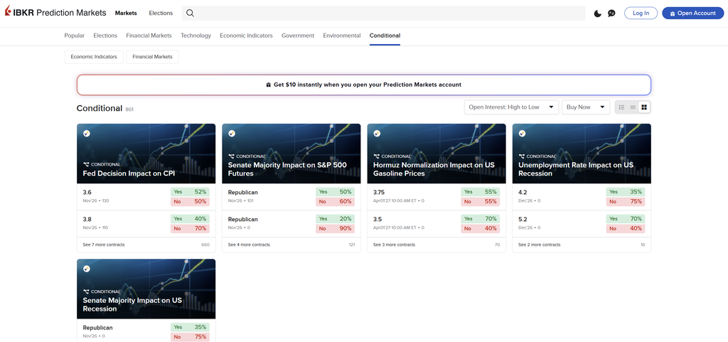 ForecastEx markets