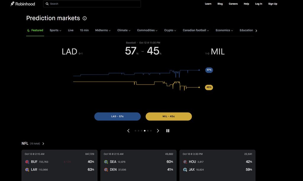 Robinhood markets